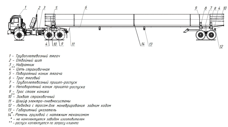 Схема укладки максимального количества труб