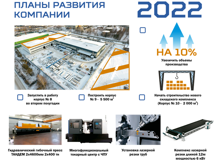Планы развития компании на 2022 год