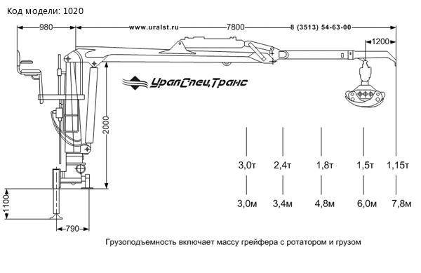 Весовые характеристики гидроманипулятора АТЛАНТ-90