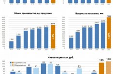 Итоги работы компании "УралСпецТранс" за 2021 ГОД